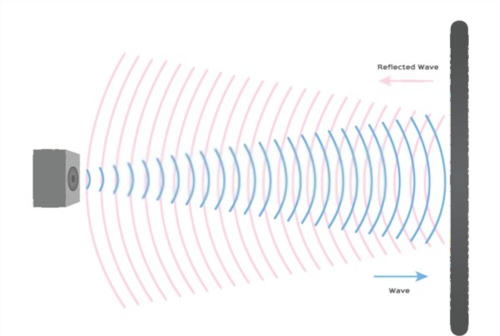 What Is An Echo How To Prevent It What Causes Echoes At Home False 